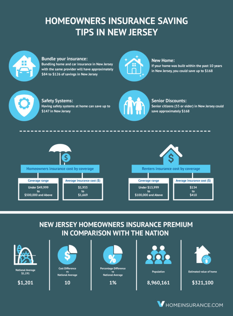 Homeowners Insurance Quotes New Jersey – Compare Rates & Save on Coverage
